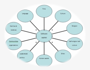 Software Capitals - Circle #2234995