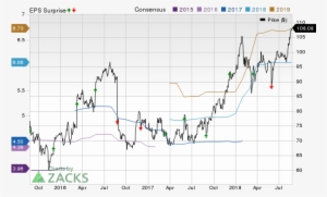 Dollar General Q2 Earnings Preview - Plot #2235721
