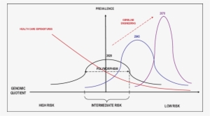The Genomic Quotient - Diagram #2236789