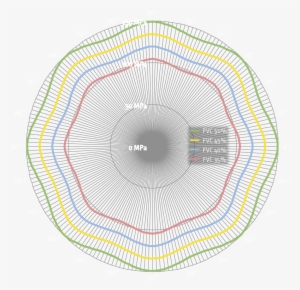 Olu Preg 100 Gq Tensile Strength - Ultimate Tensile Strength #2236956