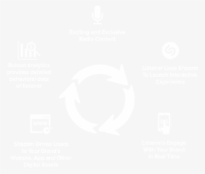 How It Works How It Works - Twitter White Icon Png #2239257