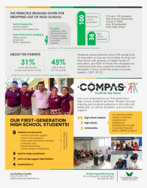 Join Us In Empowering Our First Generation High School - Punta Mita Foundation #2240035