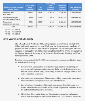 Aafes Water Bootprint Calculation Summary - 願景 使命 目標 #2240683