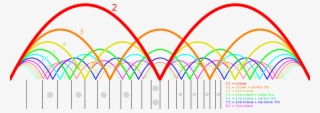 The Harmonics Of A Guitar String - Energy Frequency Vibration #2245827