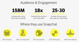 “people Use Apps Like Snapchat When They Are Out In - Circle #2247103