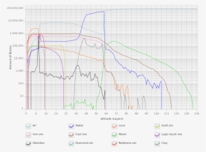 Block Frequency - Diagram #2248760
