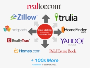 Fastflatfee Marketing Channels - Marketing Channel #2252001 Fastflatfee Marketing Channels - Marketing Channel #2252001