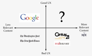 What We Did See Fell Far Short Of That - Diagram #2252051