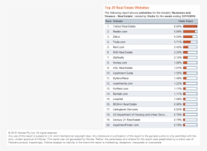 Hitwise Top 20 Real Estate Websites - Real Estate #2252141