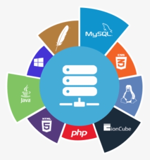 Assetplus Server Requirements - Server #2252164