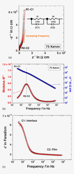 Color Online Bmo 50 Nm Thin Film Is Data At 75 K Plotted - Diagram #2253701
