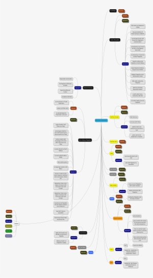 Characters - Diagram #2254045