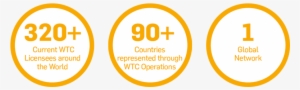 World Trade Centers Association Members Include More - Circle #2255697