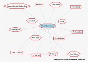 World Trade Center Entity Graph - Factor V Deficiency #2256083