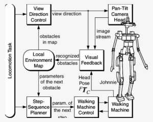 Architecture Of The Vision-based Guidance System Onboard - Diagram #2256851