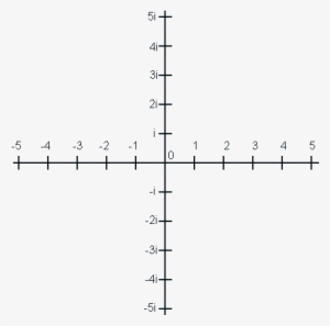 And Because Its Now A Plane The Numbers Don't Have - Koordinat Sistemi Artı Eksi #2257061
