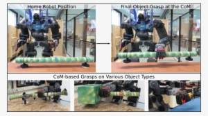 The Walk-man Humanoid Robot And The Proposed Grasping - Humanoid Robot #2257125