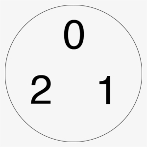 The Numbers 0, 1, And 2 Sitting In A 3-adic Bubble - Circle #2257255