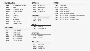 Common Feature Codes Featurecodes - Portable Network Graphics #2257346
