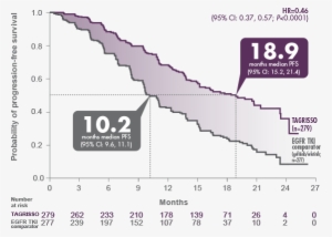 First-line Tagrisso Delivered A Superior - Osimertinib #2257691