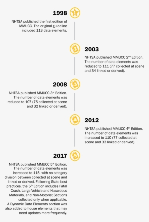 Twenty Years And Counting - Document #2257800