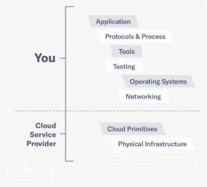 Shared Responsibility - Individual Shared Responsibility Provision #2258019