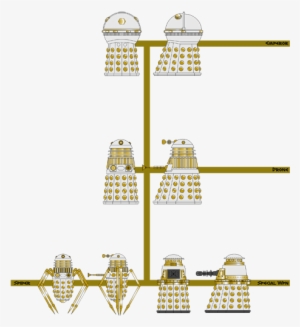 Imperial Dalek Faction Hieararchy - Hierarchy #2259436