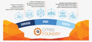 In Exchange For All Of These Benefits, The University - Canadian Mens Health Foundation #2259657