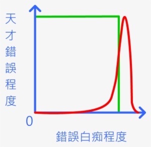 Prodigy-stup#theory - Diagram #2261353