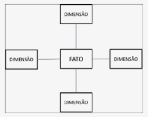 Modelo Dimensional Do Tipo Estrela - Scientific Diagram #2263361