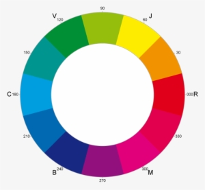 Cym Color Wheel - Color Chartreuse #2264647