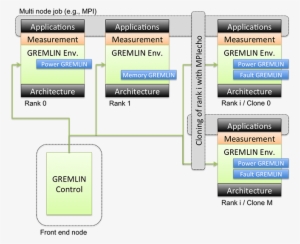 Gremlins Architecture - Gremlins #2267132