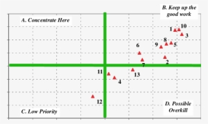 Mportance-satisfaction Analysis For Visitors To Mt - Diagram #2267701