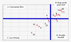 Importance-satisfaction Analysis For Visitors To Mt - Mount Kosciuszko #2267840