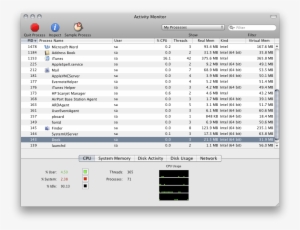 Snow Leopard - Activity Monitor Mac #2269465