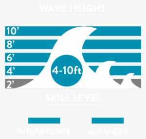 A Pulled In Pintail For Maximum Hold In Solid Waves - Graphic Design #2269720