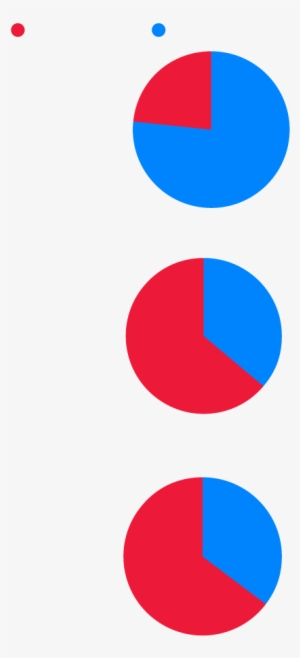 Republican - History #2270433