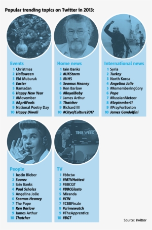 Sky Has Confirmed - Poster #2274623