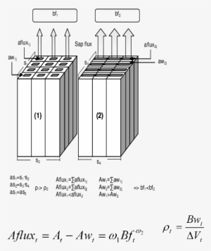 Sketch Showing The Assumption Of Proportionality Between - Diagram #2274833