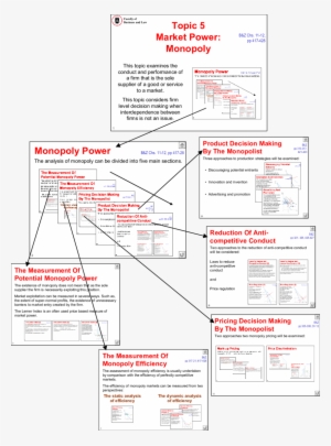 Part Of An Eroadmap For A Topic On Market Power And - Diagram #2275291