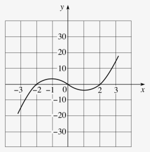 Clip Transparent Stock Pplato Flap Functions And Graphs - Functions In Math #2278425