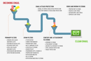 Filter Bvcomm Bv Communications - Diagram #2279259