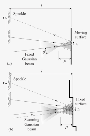 Two Configurations For The Formation Of Dynamic Speckles - Diagram #2280059