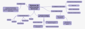 Javier A - Mapa Conceptual Sistemas De Informacion #2280086