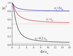 Color Online Longitudinal Coherence Of 3d Gaussian - Diagram #2280690