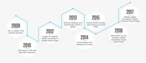 Hex History - Hexadecimal #2281837