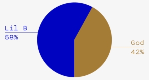 Lil B Vs God - Circle #2283267 Lil B Vs God - Circle #2283267