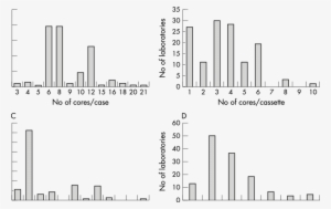 A) Number Of Cores Received For Each Case. (b) Number - Cassette Tape #2283390