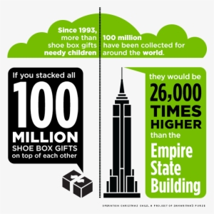 Packing Shoeboxes For Operation Christmas Child Is - Operation Christmas Child Statistics #2283416