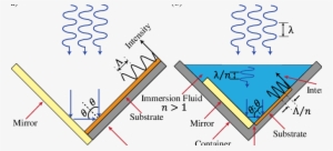 Schematic Of Standard Lil - Diagram #2283488